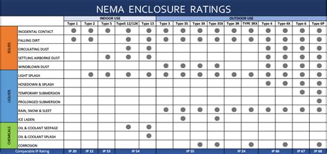 metal nema 4 enclosure|enclosure nema rating chart.